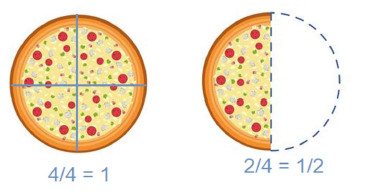 Fraction examples - www.numeberbau.com